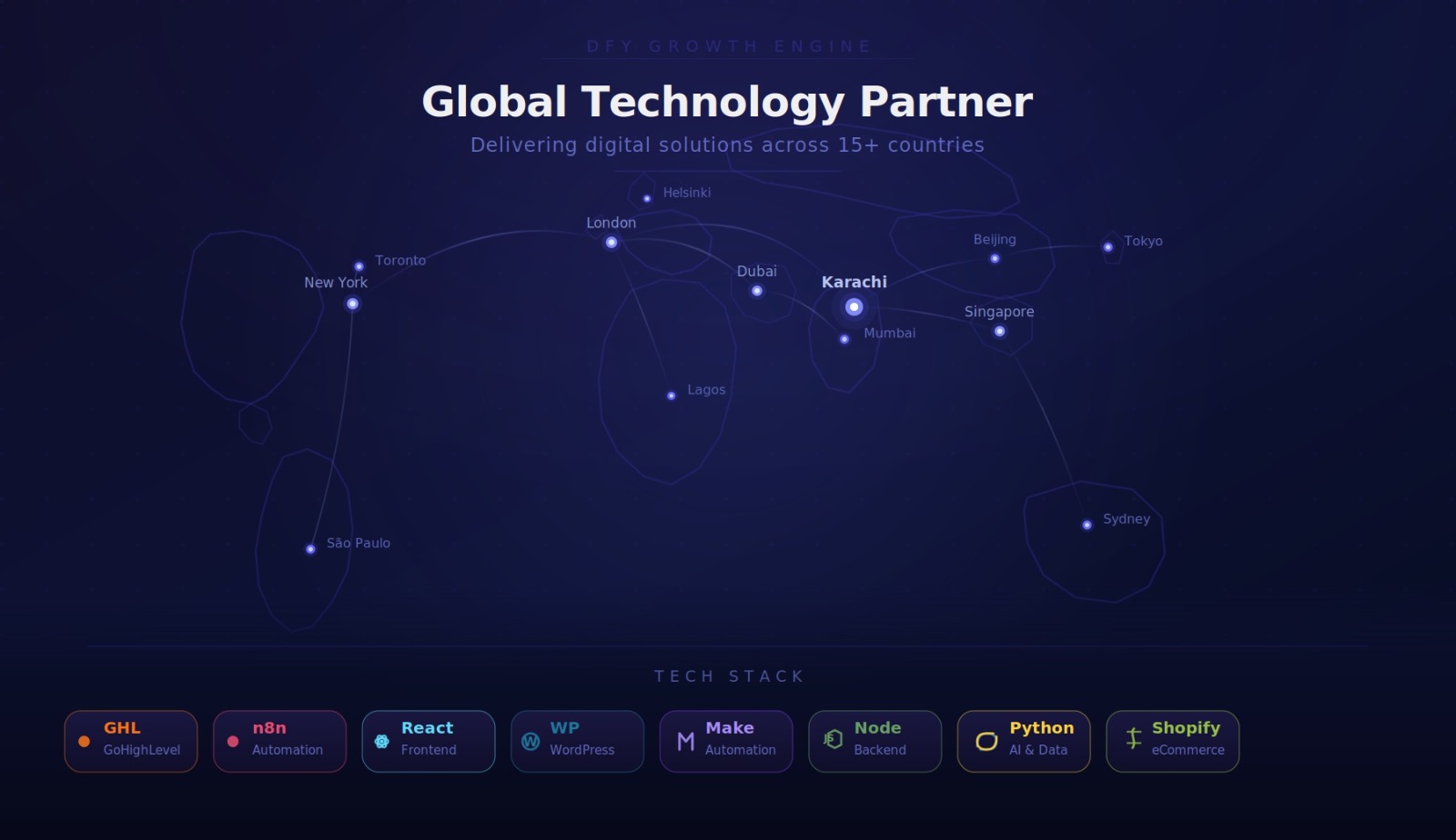 DFY Growth team – transforming businesses through technology